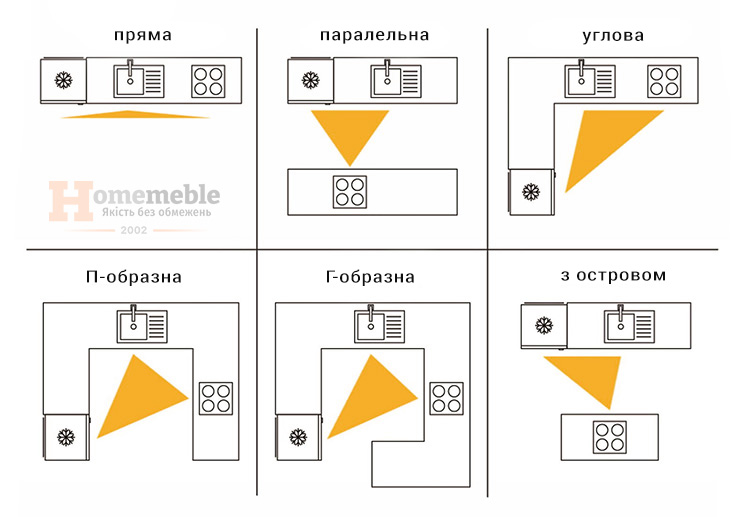 pravil planirovki kuxni homemeble